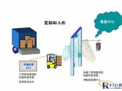 張家口到自貢直達往返物流專線直達 快捷 準時 價位合理歡迎您