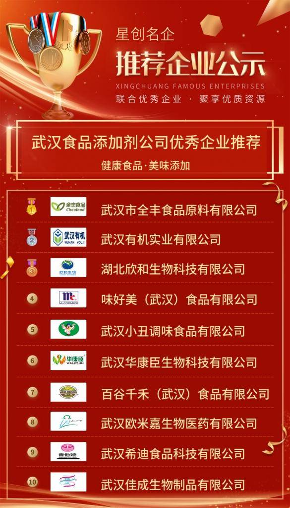 健康食品,美味添加 武漢食品添加劑公司優(yōu)秀企業(yè)推薦